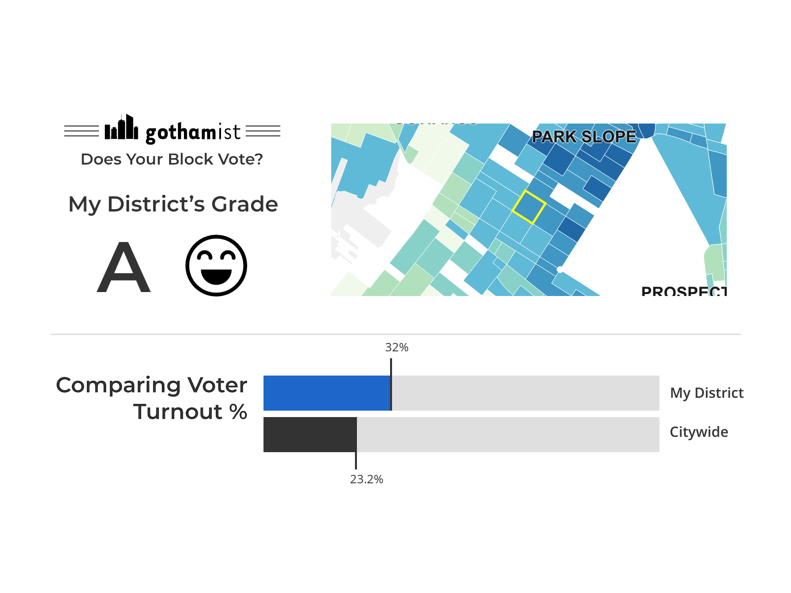 Block Vote Definition at Cynthia Kinder blog